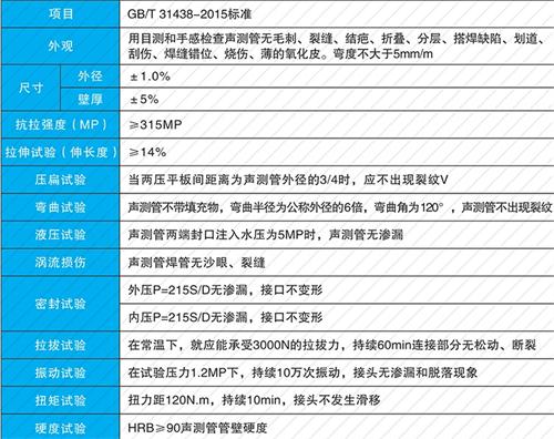 偃师钳压式声测管现货性能特点